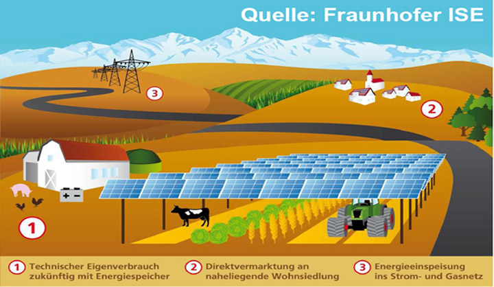 Region Bodensee-Oberschwaben als Modellregion für Agrophotovoltaik